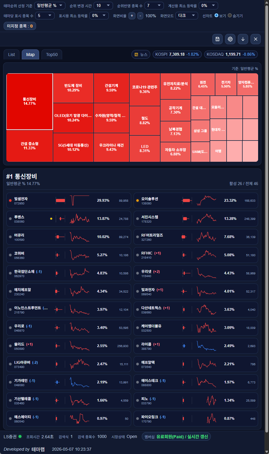 테마랩 히트맵 화면